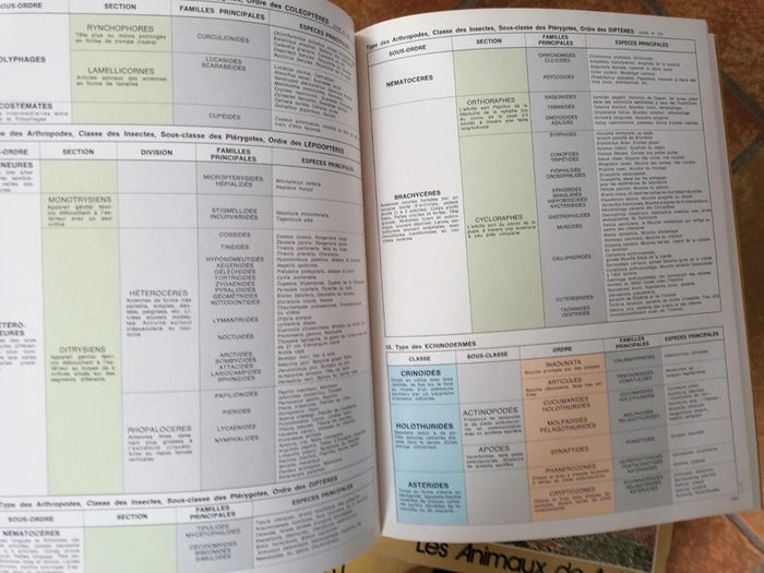Lot de 29 encyclopédies des animaux - photo numéro 5