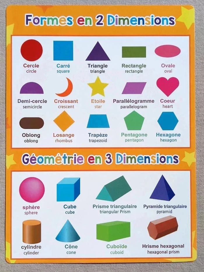 Affiche A4 " Les formes " - photo numéro 2