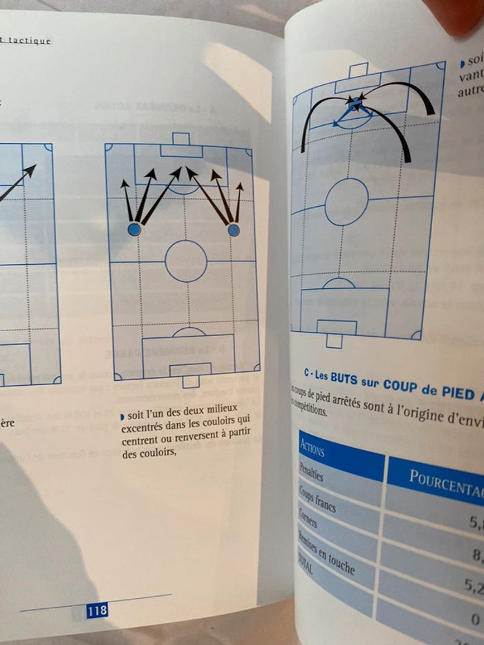 Football entraînement tactique - photo numéro 3