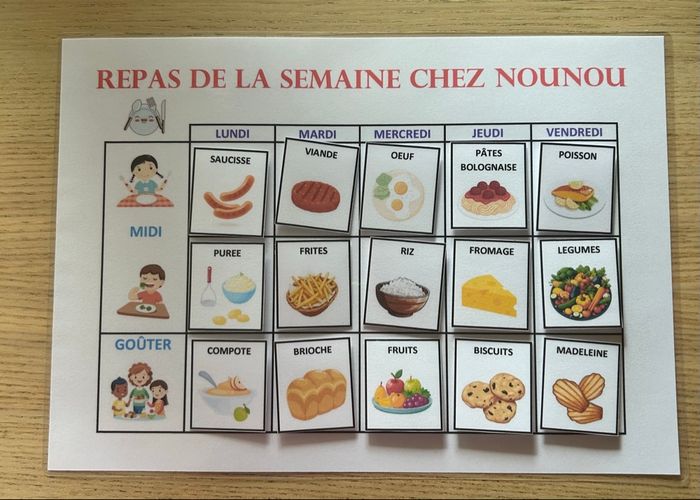 Fiche Montessori : Les repas chez nounou - photo numéro 2