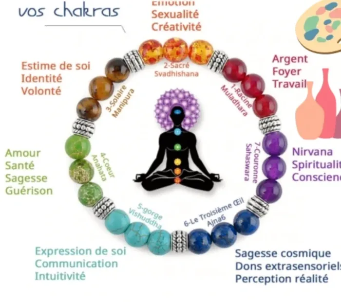 # bracelet 7 chakras  🎁 # - photo numéro 2