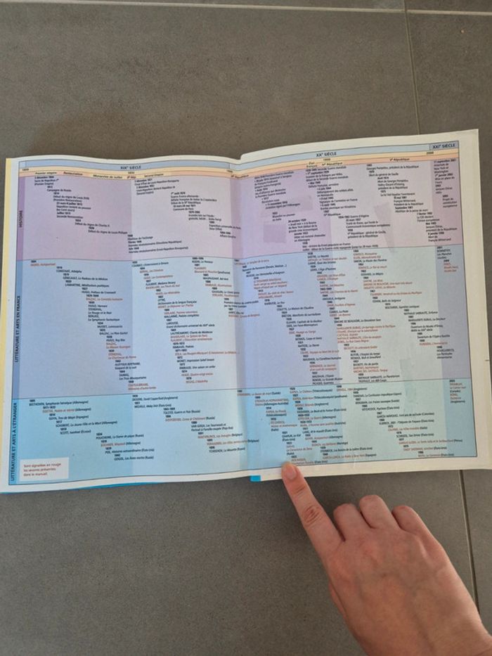 Livre de français classe 1ere - photo numéro 4