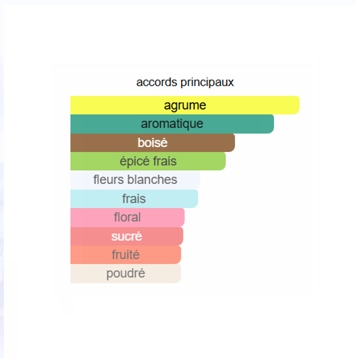 platinum " inspi d'Azzaro Chrome " Eau de toilette homme 100 ml - photo numéro 3