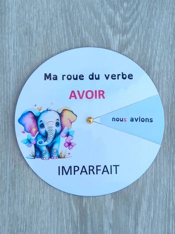 Roue du verbe avoir à l'imparfait