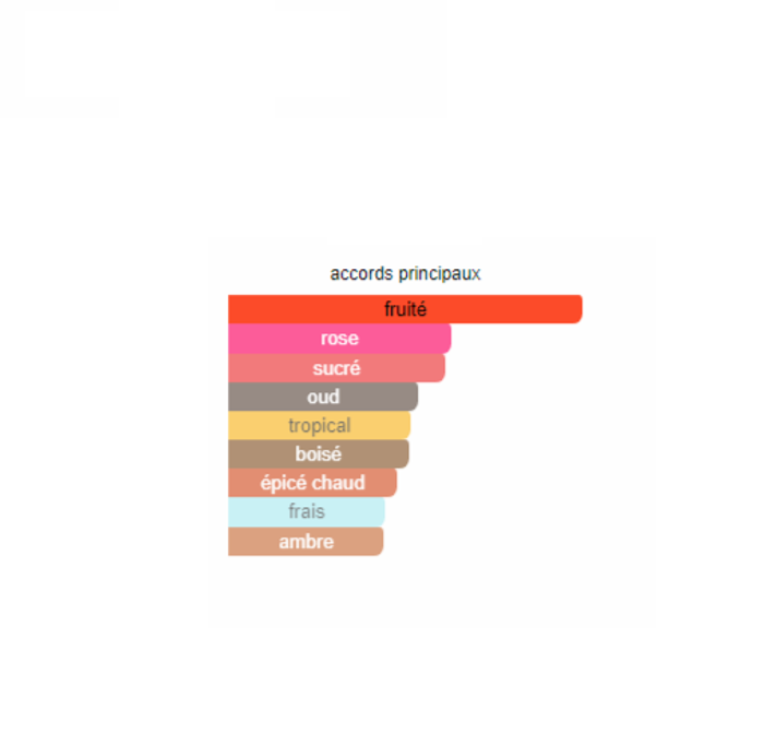 Anela Novel inspi Angel Nova Thierry Mugler Eau de Parfum Femme 100 ml - photo numéro 3