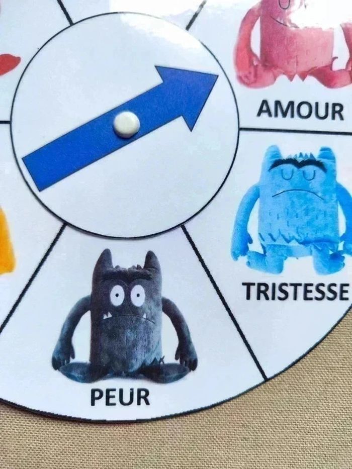 Roue des émotions du montre des couleurs - photo numéro 3