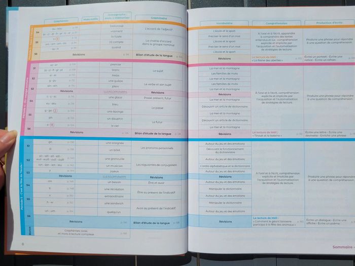 Méthode de lecture Au CP avec Méli - photo numéro 3