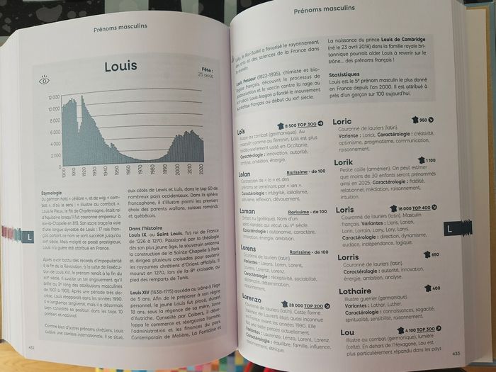 L'officiel des prénoms 2025 - photo numéro 4