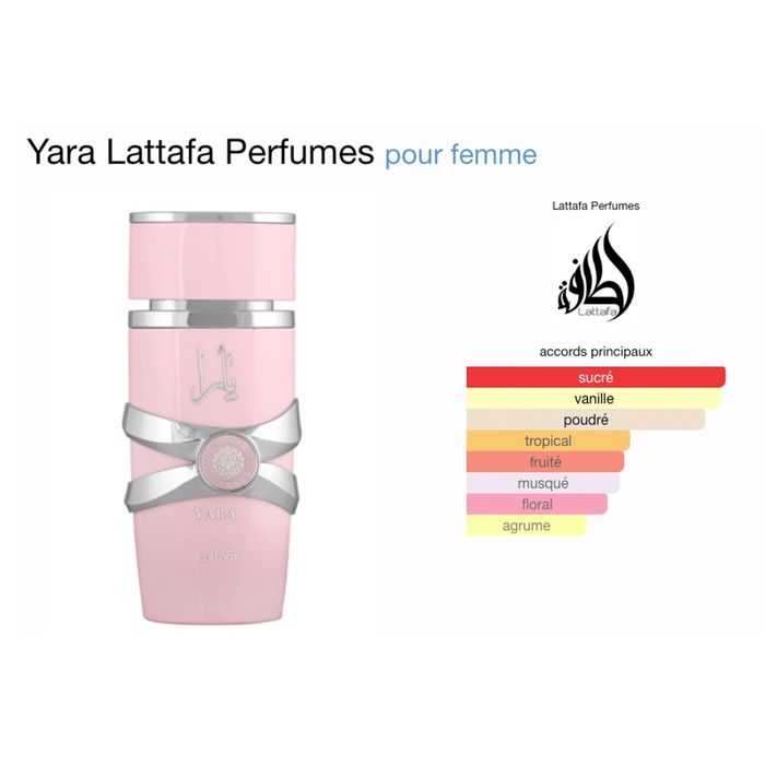 Parfum Yara