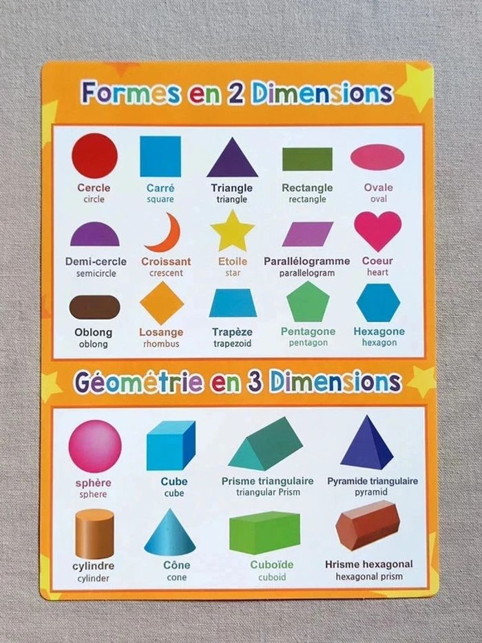 Affiche A4 " Les formes "