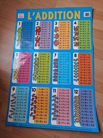 Lot de 3 posters plastifiés pour l'apprentissage #chantecler