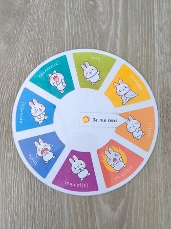Roue des émotions