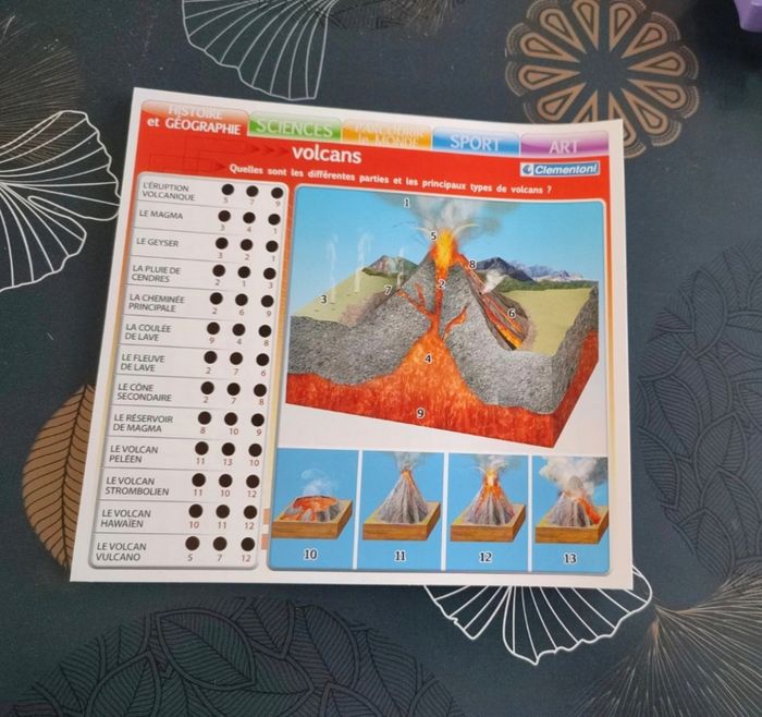 Le défi des connaissances master - photo numéro 5