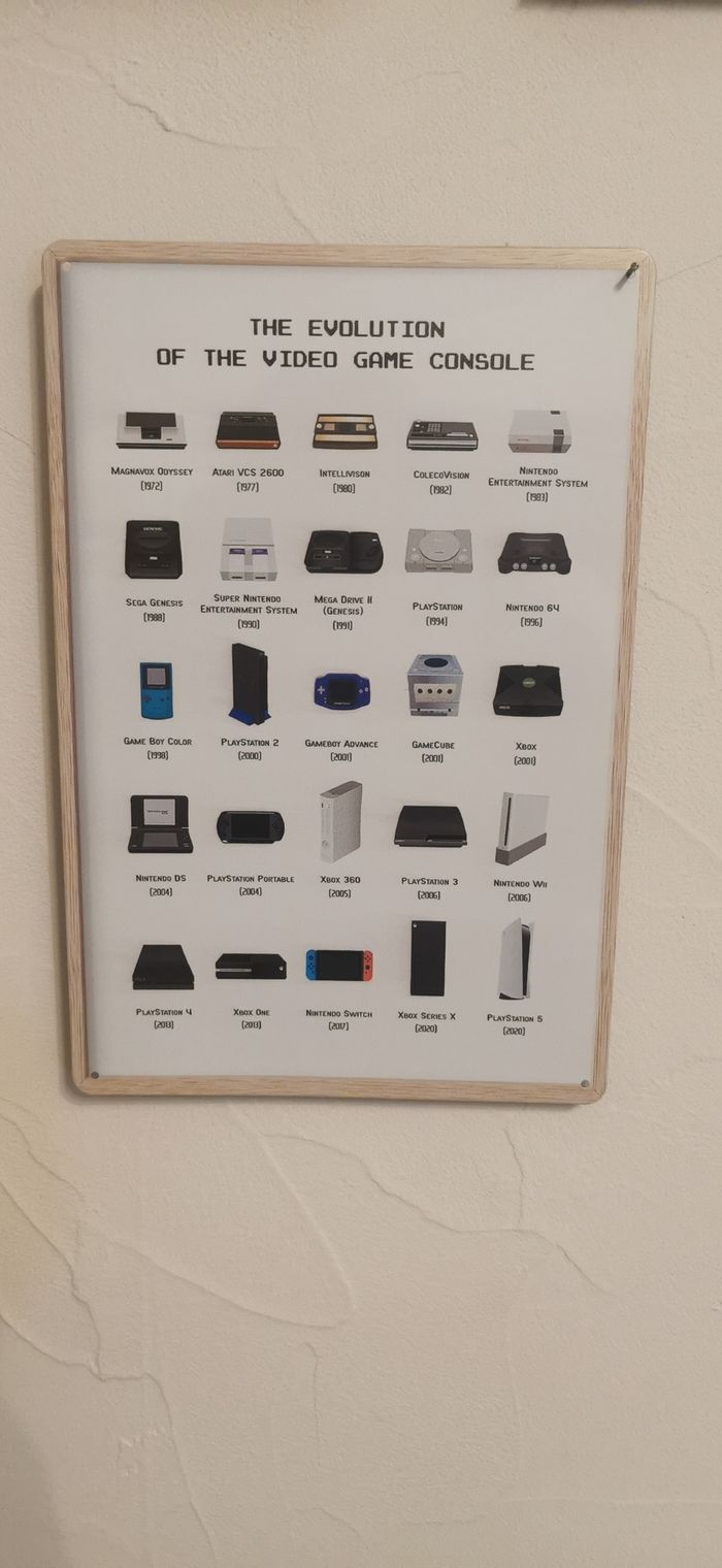 Plaque métallique consoles vidéo