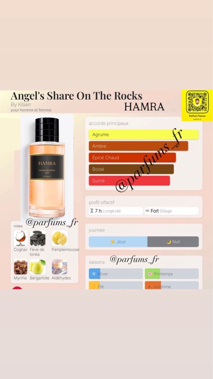 Angel’s share on the rocks /HAMRA parfum - photo numéro 2
