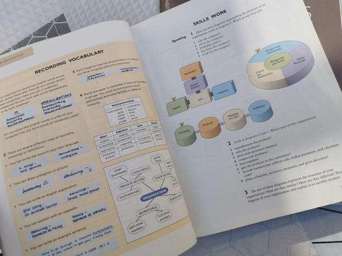 Business Opportunities, Vicki Hollett, manuel et cahier d'exercices Anglais - photo numéro 9