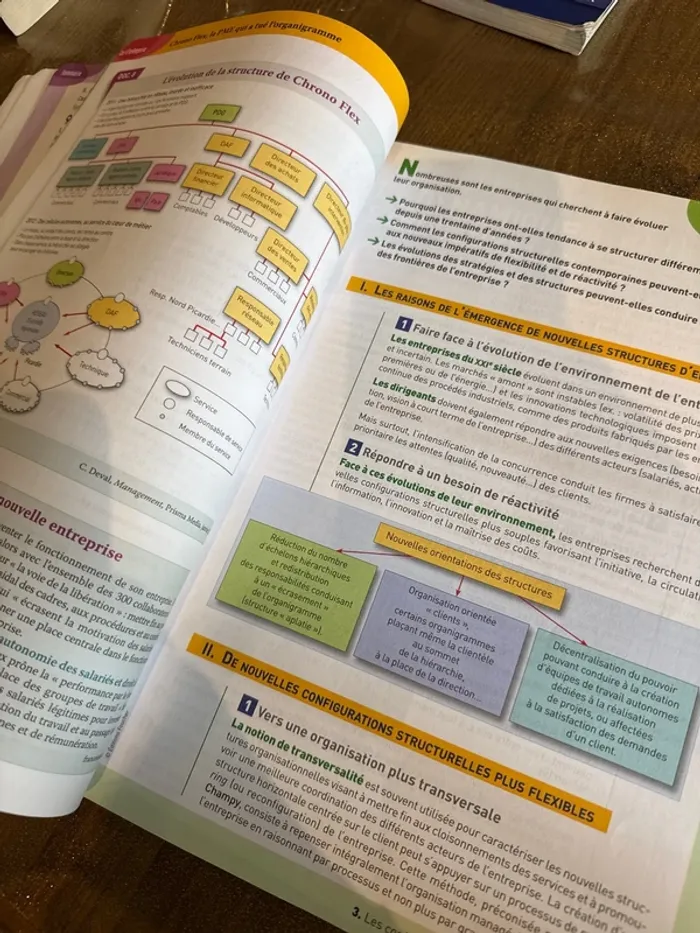 Livre management des entreprises BTS, second deuxième année - photo numéro 8