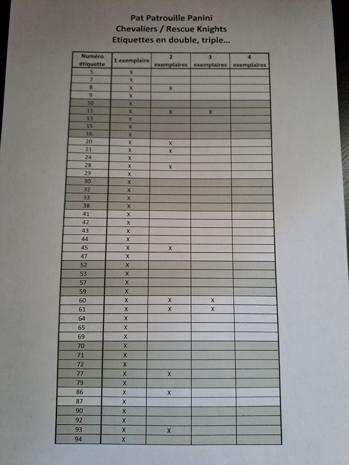 Stickers Pat patrouille panini - photo numéro 2