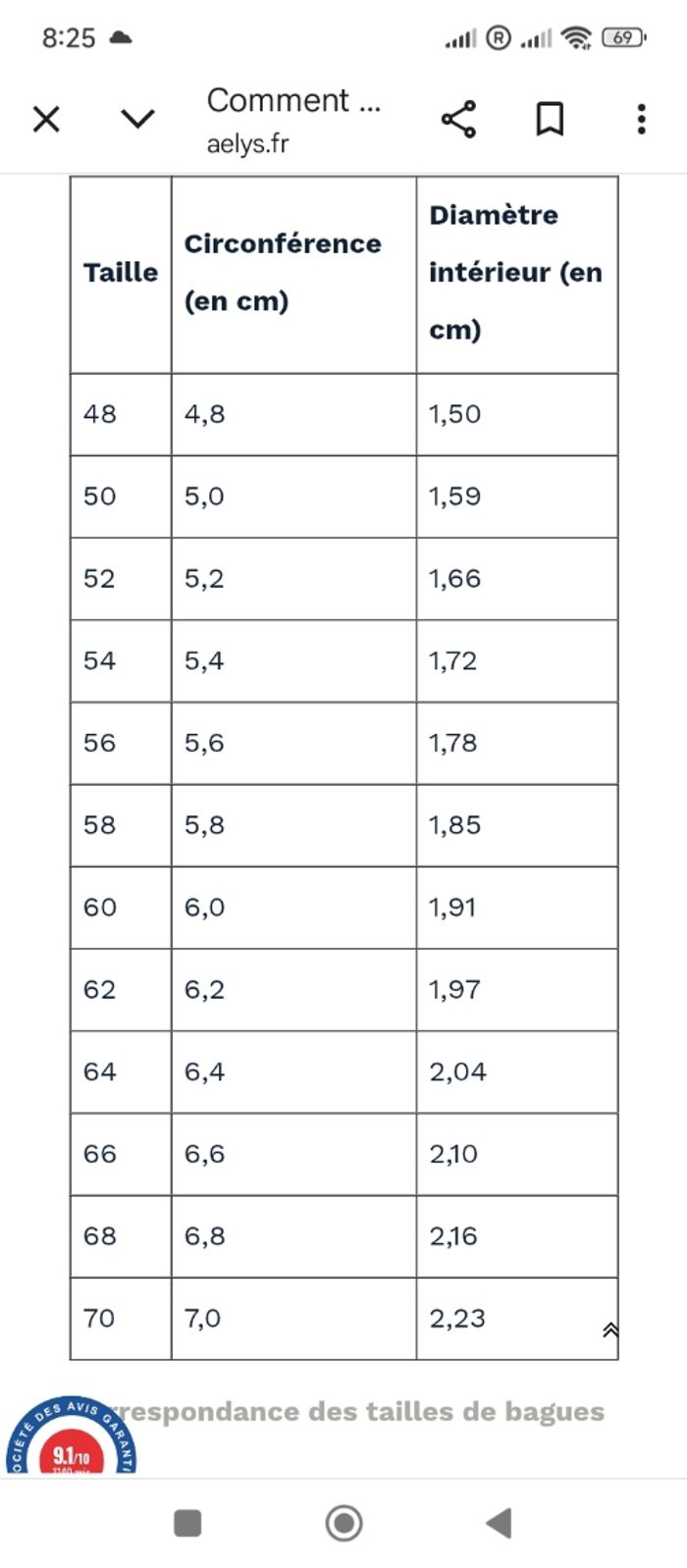 Lot 13 bagues en métal argenté - photo numéro 10