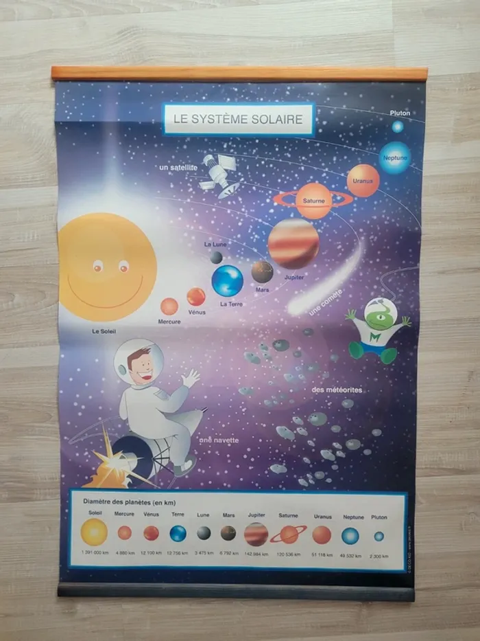 Affiche poster educatif planète dinosaure