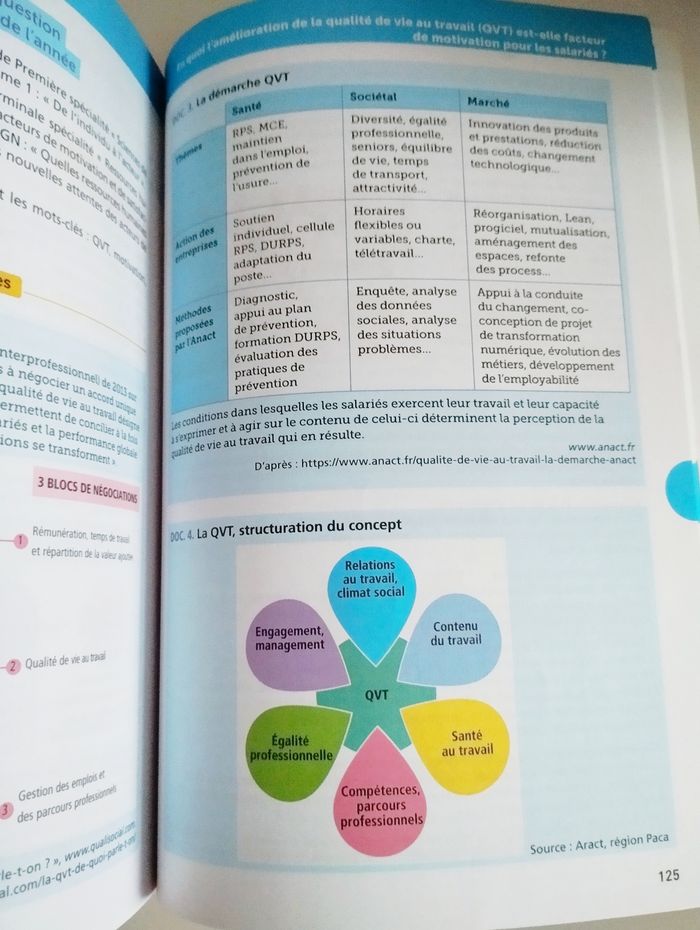 Livre Mission Grand oral STMG - Terminale - Bac 2025 - Epreuve finale Tle Grand oral - photo numéro 5