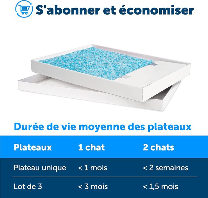 Paquet de 3 Bac à Litière de Remplacement pour Les Chats PetSafe - ScoopFree - photo numéro 3