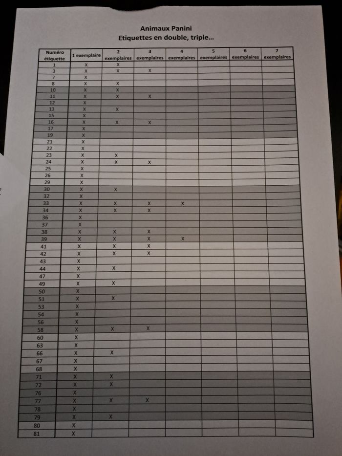 Stickers Animaux panini - photo numéro 2