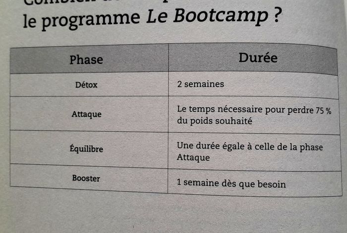 Valérie Orsoni- le Boot Camp programme minceur - photo numéro 5