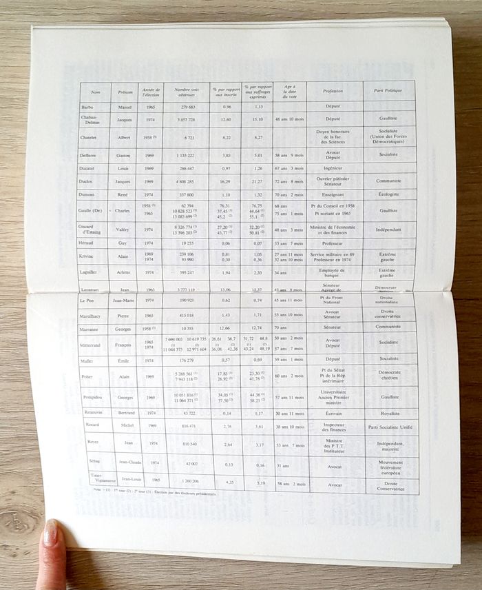 quid des présidents de la république - photo numéro 8