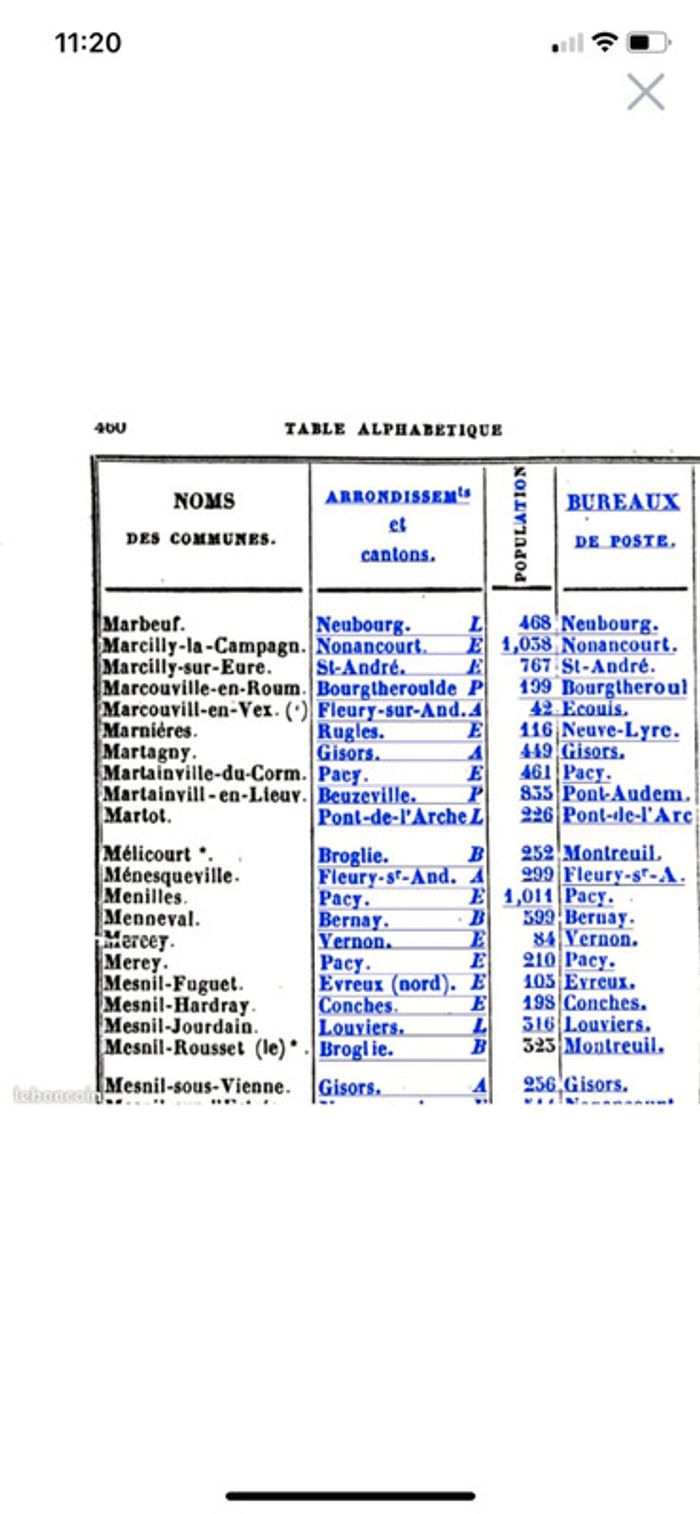 Annuaire du département de l’Eure - photo numéro 3