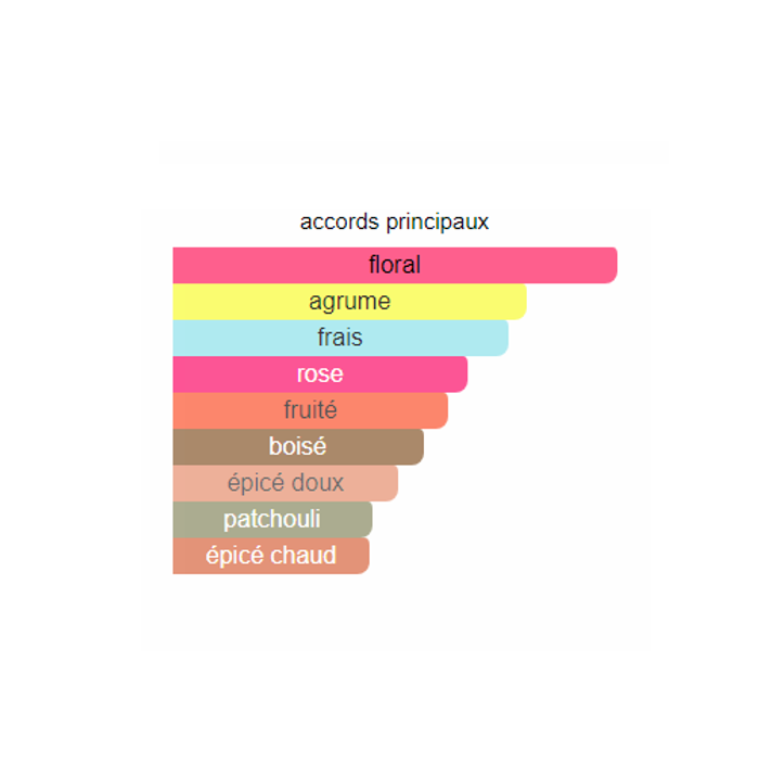 Giotti Flowers Woman "inspi Gucci Flora by Gucci " Eau De Parfum femme  100ml - photo numéro 3