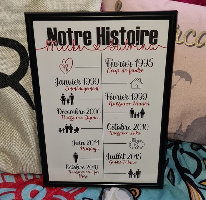 Cadre famille personnalisé - photo numéro 2