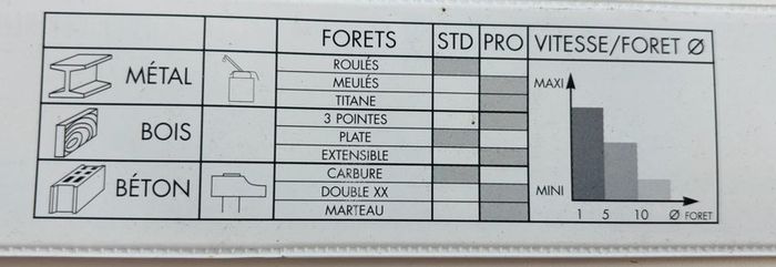 Lots 2 foret HSS Meulé - diamètre 2 mm - Bol FM - photo numéro 2