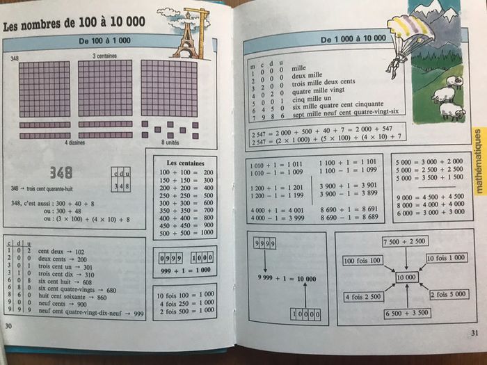 Mémento Passeport Cours élémentaire CE1 - CE2 - photo numéro 2