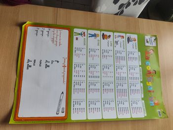 Poster scolaire la conjugaison parfait pour la primaire utilisable avec feutre effaçable édition Bordas 50 par 80 cm