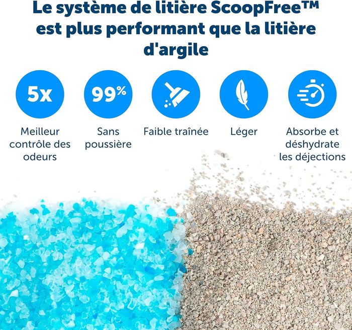 [NEUF] Lot de 3 PetSafe ScoopFree Bac à Litière de Remplacement pour Chats avec Cristaux Bleus - photo numéro 9