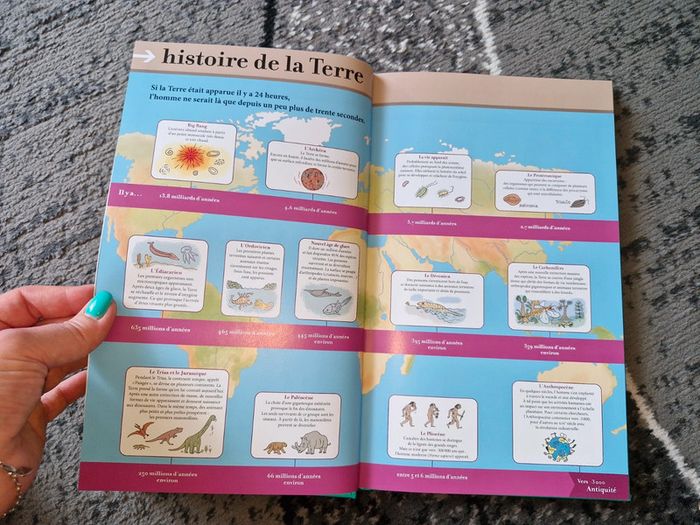 Livre "L'histoire de la Terre en BD" + sac - photo numéro 5