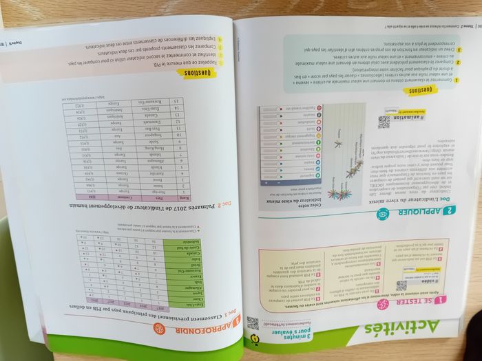 Droit-Economie 1re STMG Perspectives Foucher 2019 - Excellent état - photo numéro 4