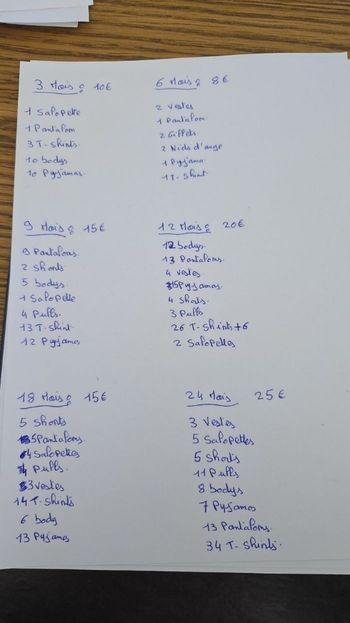 Vêtements bebe garçon