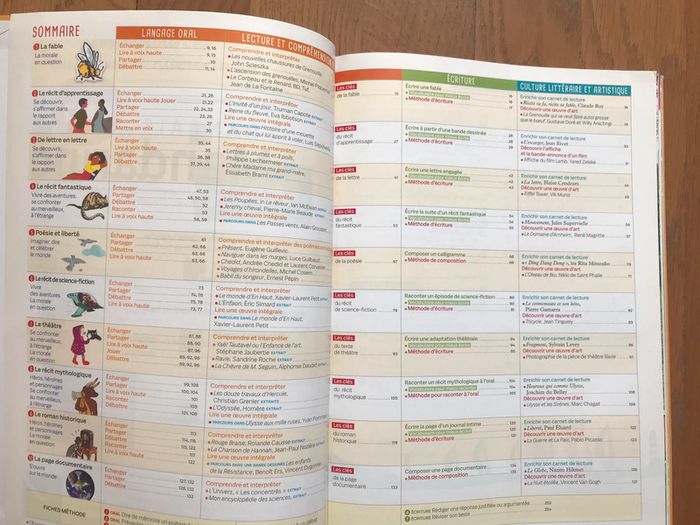 Mandarine - Français CM2 - Manuel de l’élève + guide pédagogique (extrait) - photo numéro 3