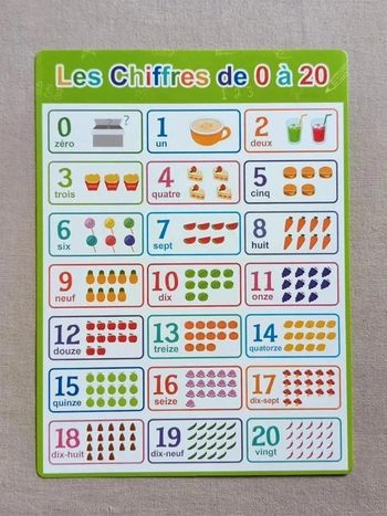 Affiche A4 " Les chiffres "