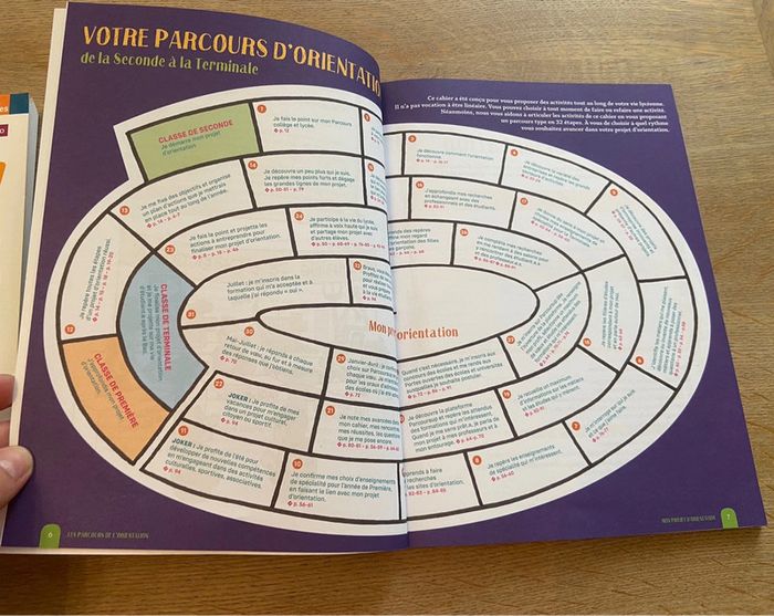 Lot de deux guides de l’orientation pour lycéens, L’Etudiant et Hatier - photo numéro 7