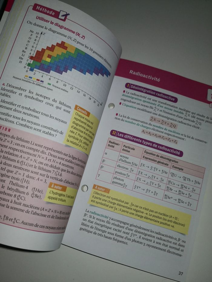 Fiches Bac Terminale Générale spécialité Physique-Chimie - photo numéro 3
