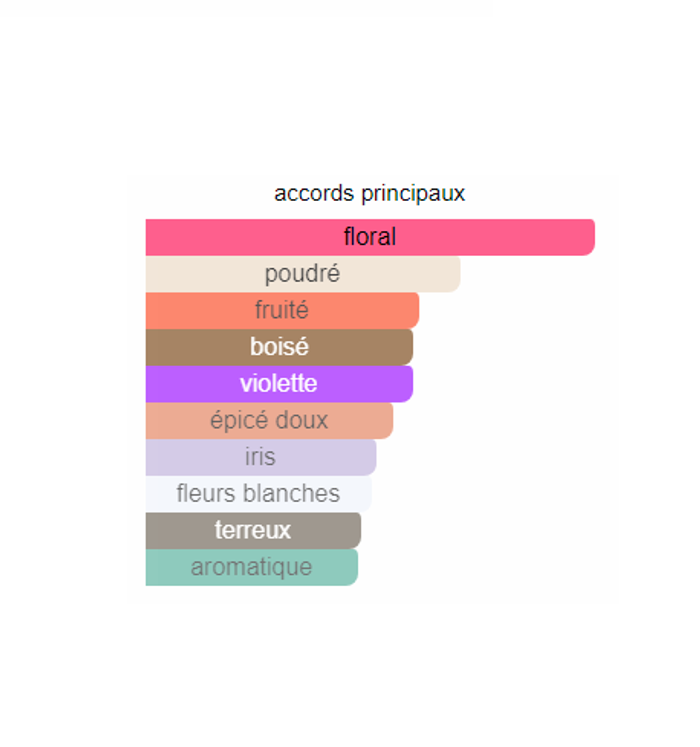 C'est la vie bouquet "inspi La La Vie Est Belle Florale " eau de parfum  femme 100ml - photo numéro 3