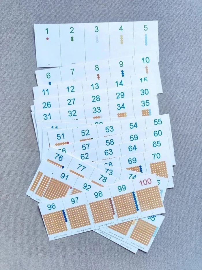 Cartes de nomenclature perles de comptage