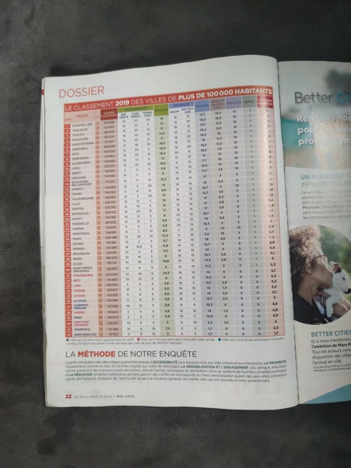 Magazine 30 millions d'amis numéro 373 mai 2019 - photo numéro 5