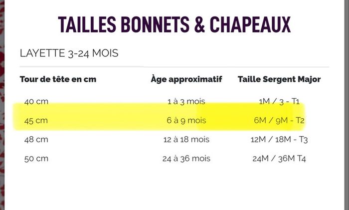 Chapeau de bain piscine mer bébé fille sergent major - photo numéro 5