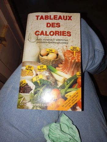 Tableaux des calorie