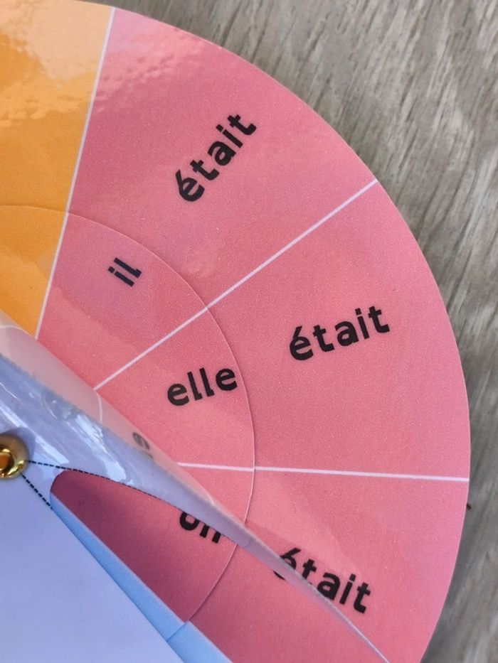 Roue du verbe être à l'imparfait - photo numéro 2