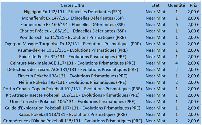 Cartes Pokémon Ultra Rares, Rares et Reverses - photo numéro 2